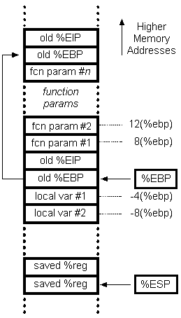 [__cdecl Stack frame]