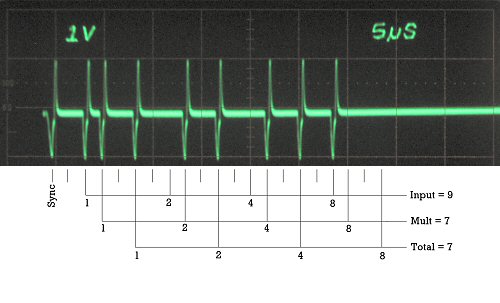 Memory example.