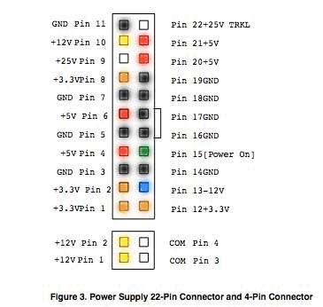 QS PS Pinout