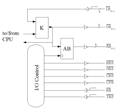 I/O handshake circuit