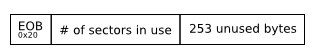 diagram of the control record layout