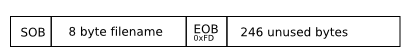 diagram of the layout of the program header record