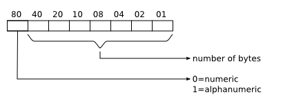 diagram of the SOV byte meaning